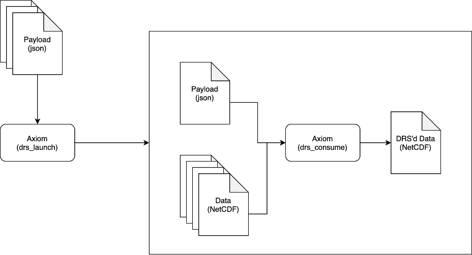 Typical Workflow — Axiom 0.1.6 documentation